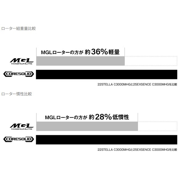 25エクスセンス